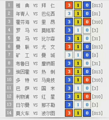 解读走势图 解读走势图